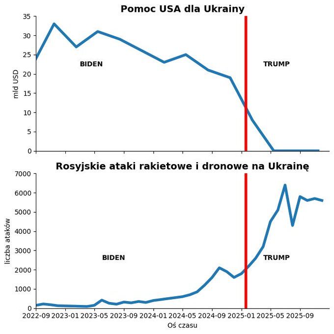 Click image for larger version

Name:	HAumhlmboAEdOxg?format=jpg&amp;name=small.jpg
Views:	168
Size:	46,5 kB
ID:	2241951