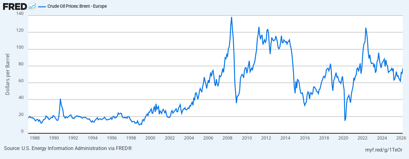 Click image for larger version

Name:	fredgraph.png
Views:	0
Size:	70,8 kB
ID:	2244893