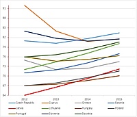 gdp forecast