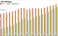 chart 3