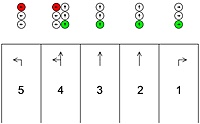 Situacija 2